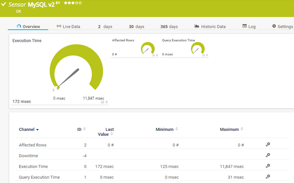 MySQL v2 Sensor